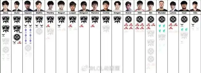 前T1教练转战“符文战场”岗位，LS复出做职业选手引热议